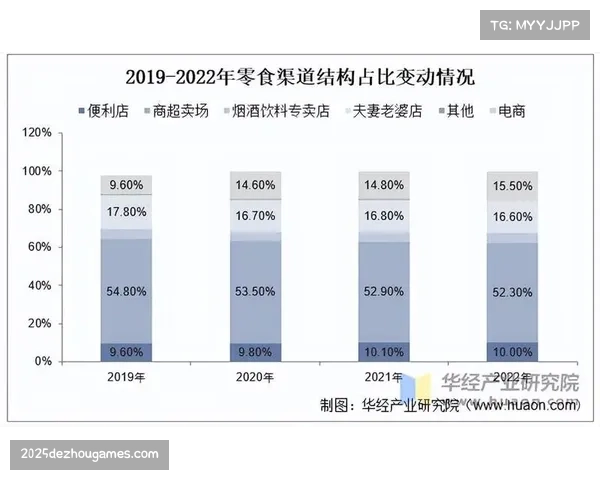 数据分析机构预测：本周末联赛关键战将创赛季单场饮料零食销售纪录